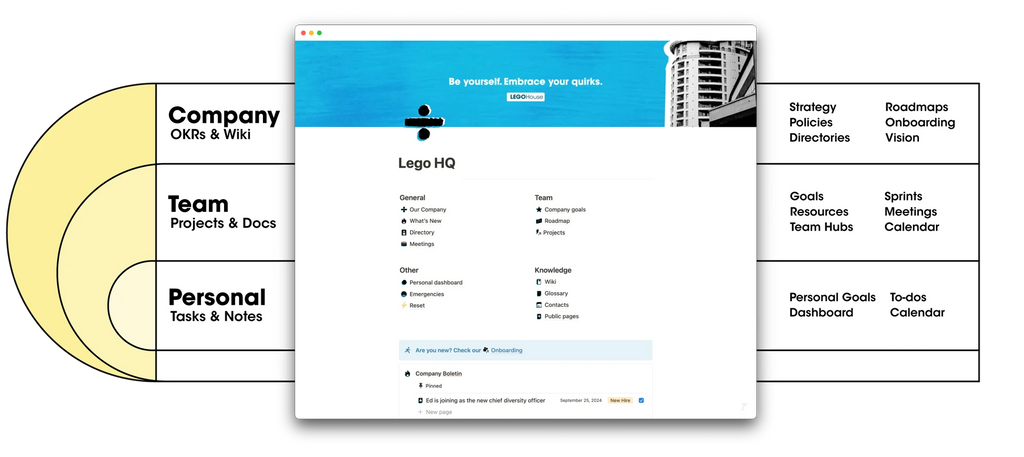 NotionFlow Templates