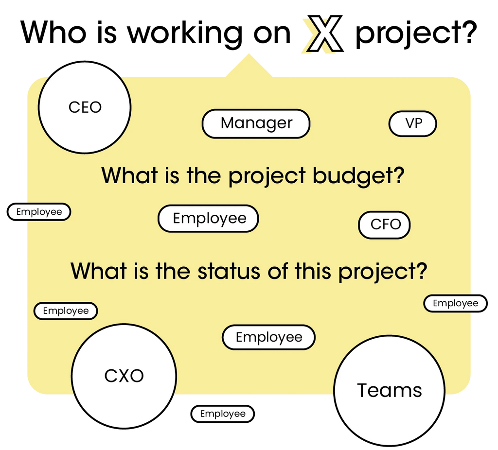 NotionFlow Templates